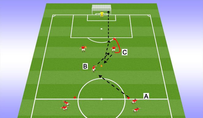 Football/Soccer Session Plan Drill (Colour): Combo Finish 2