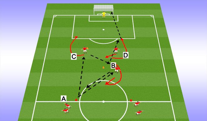 Football/Soccer Session Plan Drill (Colour): Combo finish 3