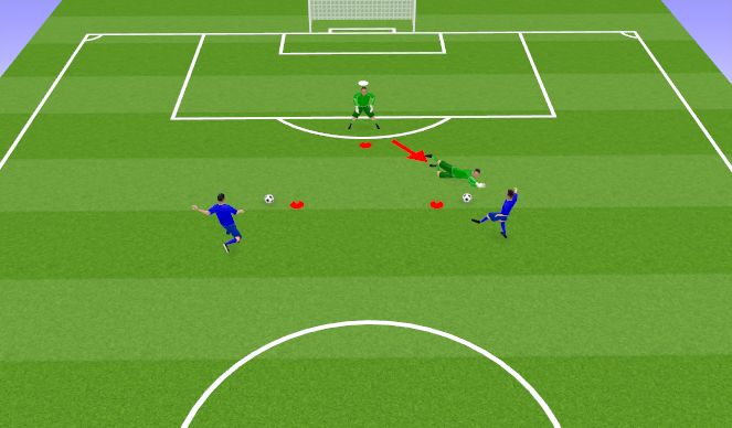 Football/Soccer Session Plan Drill (Colour): Technique- Diving at feet