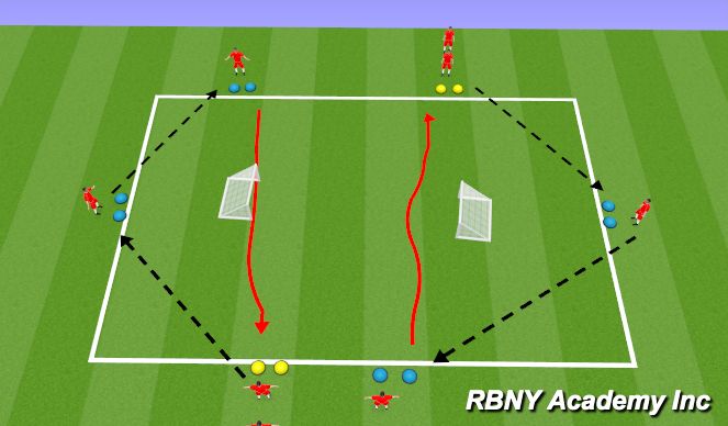 Football/Soccer Session Plan Drill (Colour): Technical Skills