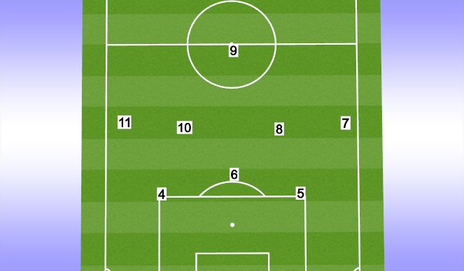 Football/Soccer Session Plan Drill (Colour): Screen 1