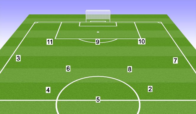 Football/Soccer Session Plan Drill (Colour): Screen 1