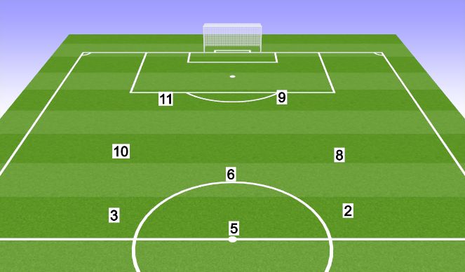 Football/Soccer Session Plan Drill (Colour): Screen 1