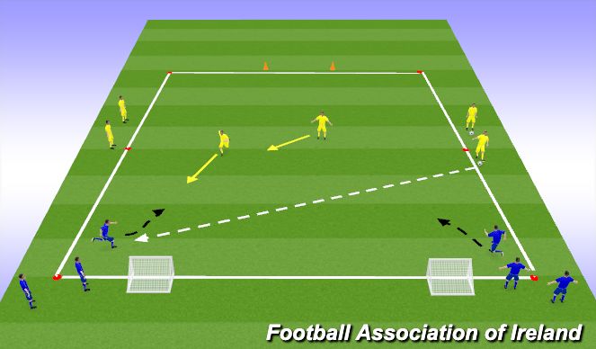 Football/Soccer Session Plan Drill (Colour): 2v2 Defending with Transition to Attack