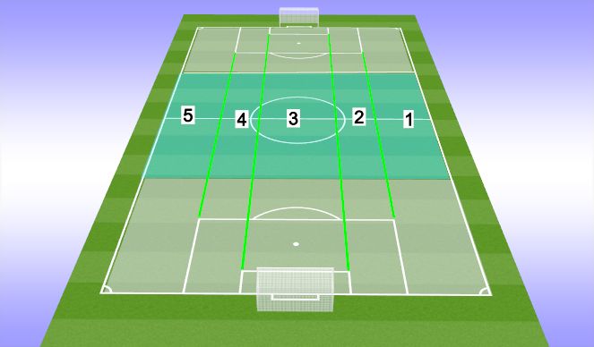 Football/Soccer Session Plan Drill (Colour): Zones/Thirds