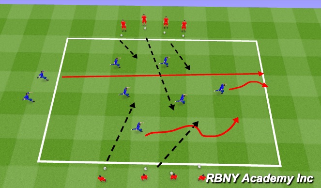 Football/Soccer Session Plan Drill (Colour): Main Theme-Pirates of the Caribbean