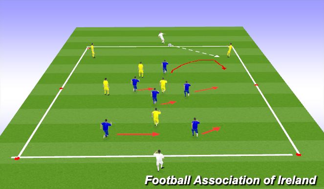 Football/Soccer Session Plan Drill (Colour): 6v6 Defending with Transition to Attack