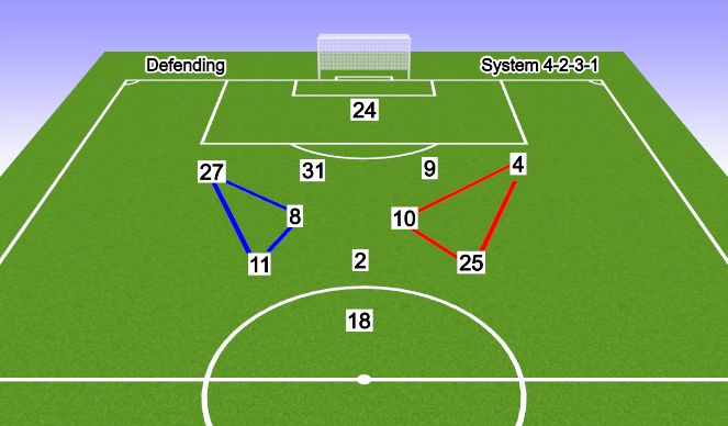 Football/Soccer Session Plan Drill (Colour): defending shape