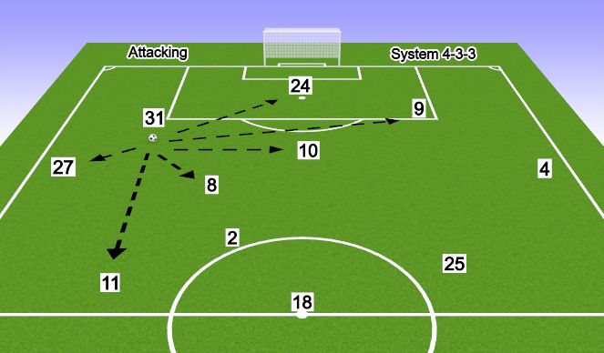 Football/Soccer Session Plan Drill (Colour): attacking shape