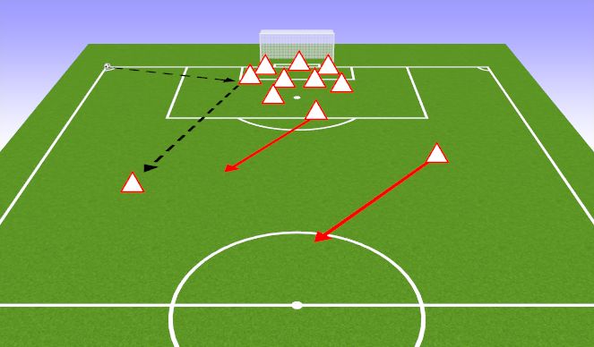 Football/Soccer Session Plan Drill (Colour): defending corners