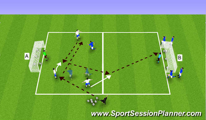 Football/Soccer Session Plan Drill (Colour): 3v2 towards goal