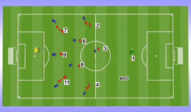 Football/Soccer Session Plan Drill (Colour): OPPOSITION DEFENDING SET UP 