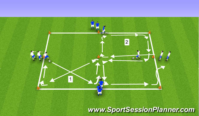 Football/Soccer Session Plan Drill (Colour): Dribbling & Direction