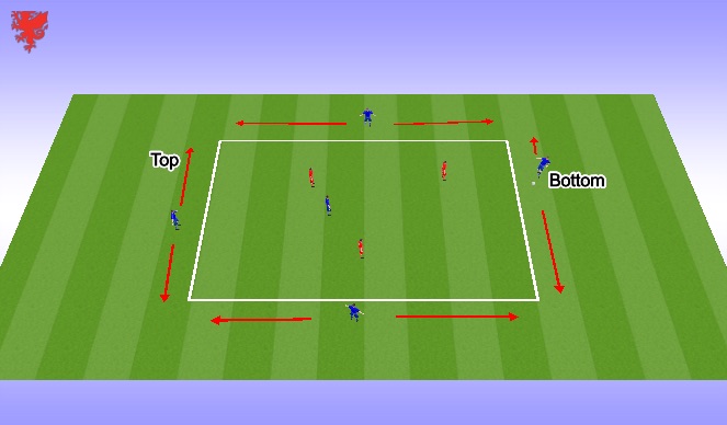 Football/Soccer Session Plan Drill (Colour): 5v3 overload