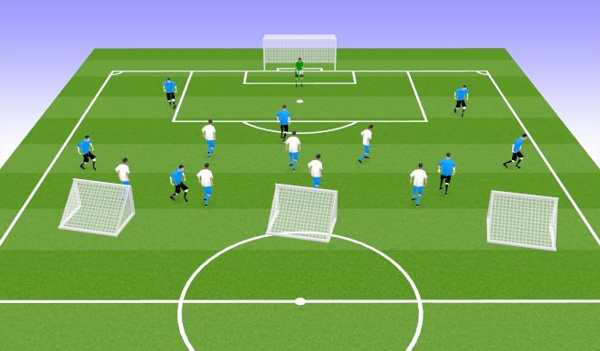 Football/Soccer Session Plan Drill (Colour): Phase - Build Up[