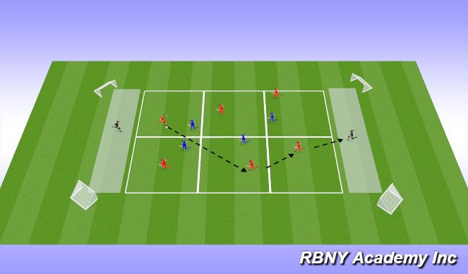 Football/Soccer Session Plan Drill (Colour): Main Activity