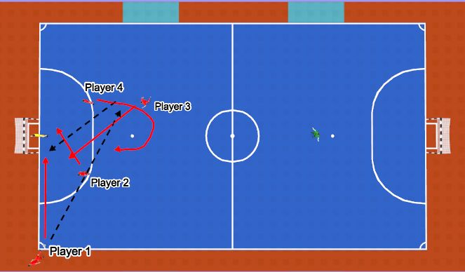 Futsal Session Plan Drill (Colour): Screen 1