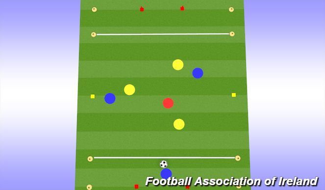 Football/Soccer Session Plan Drill (Colour): PDP 3: 3v3+1 End Zone Game