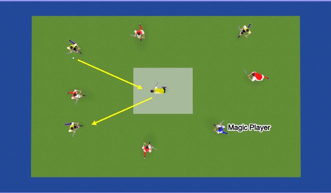 Hockey Session Plan Drill (Colour): 4 v 4 Box game