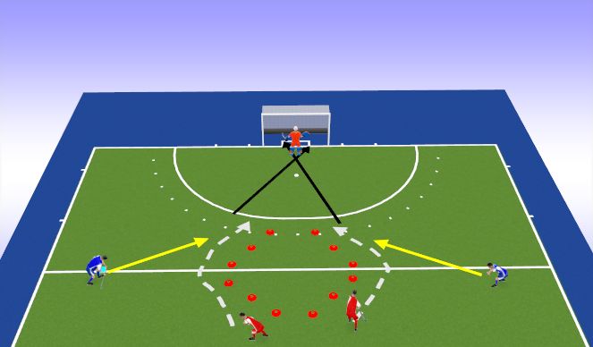 Hockey Session Plan Drill (Colour): Receiving ball side-on and score