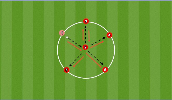 Football/Soccer Session Plan Drill (Colour): Passing Circle