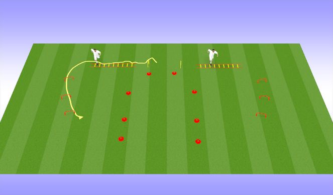 Football/Soccer Session Plan Drill (Colour): DYN WARM UP AND AGILITY WORK