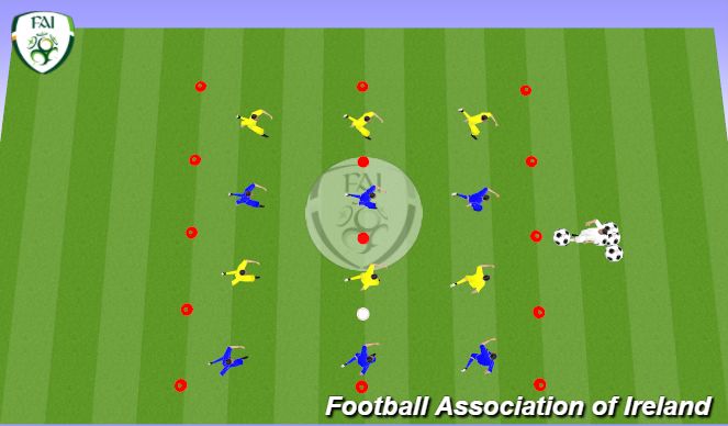 Football/Soccer Session Plan Drill (Colour): Technical Practice - 6v6 Defending: Blocking The gaps