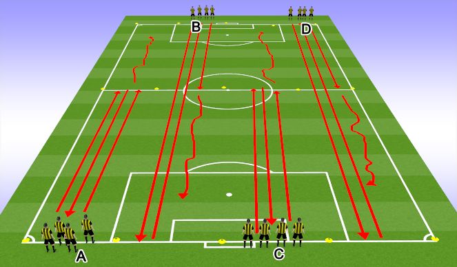 Football/Soccer Session Plan Drill (Colour): short - large sprints