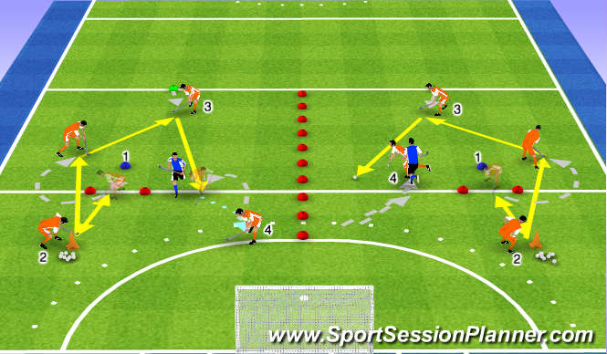 Hockey Session Plan Drill (Colour): Open receiving leads