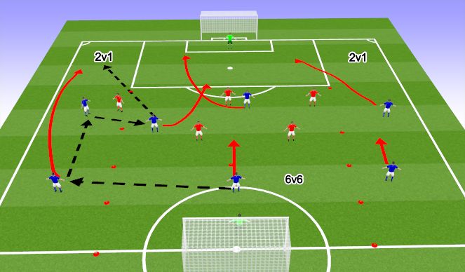 Football/Soccer Session Plan Drill (Colour): Conditioned game