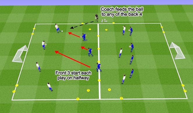 Football/Soccer Session Plan Drill (Colour): Defending from the Front