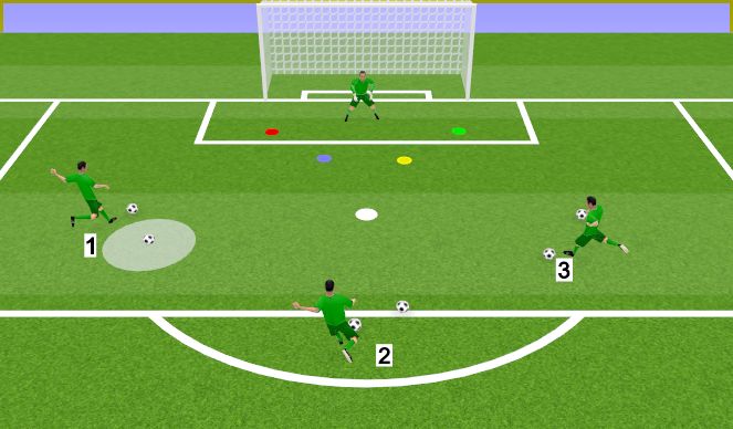 Football/Soccer Session Plan Drill (Colour): Shot Stopping - Basics