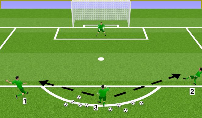 Football/Soccer Session Plan Drill (Colour): Shot stopping - game scenarios