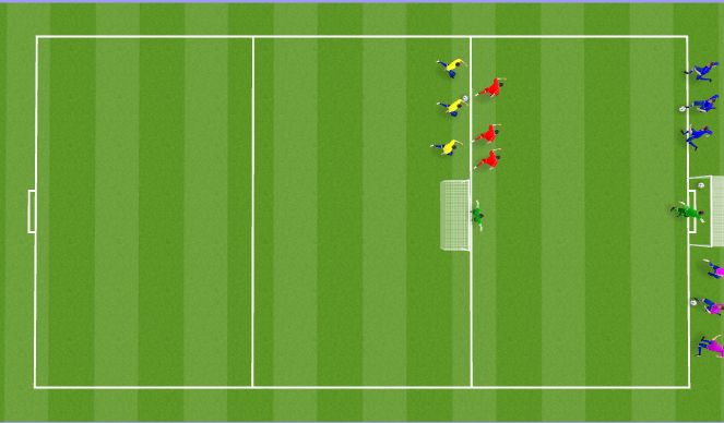 Football/Soccer: Transition To Defend (Tactical: Defensive Principles ...