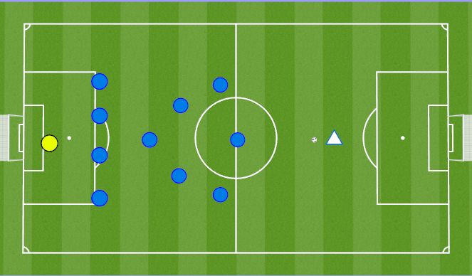 Football/Soccer Session Plan Drill (Colour): Defensive Principle 4-3-3