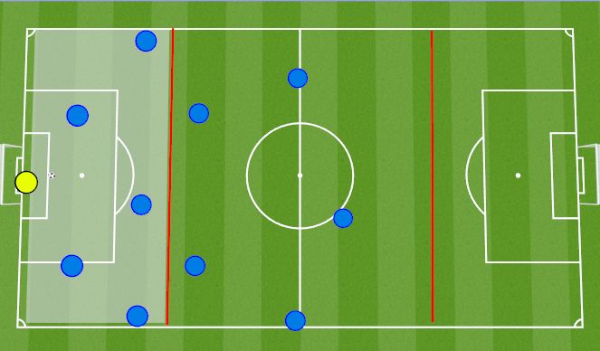 Football/Soccer Session Plan Drill (Colour): Attacking Principle 4-3-3