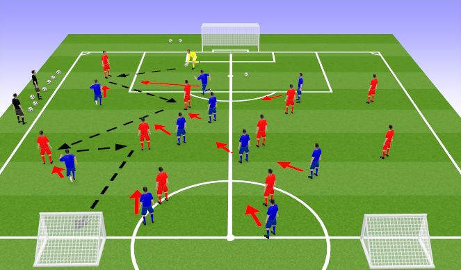 Football/Soccer: Defending From Front / Play Out From Back Session ...