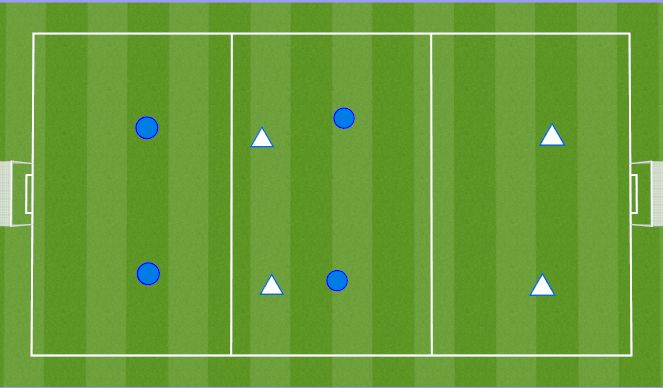 Football/Soccer Session Plan Drill (Colour): Station $6. Small sided game