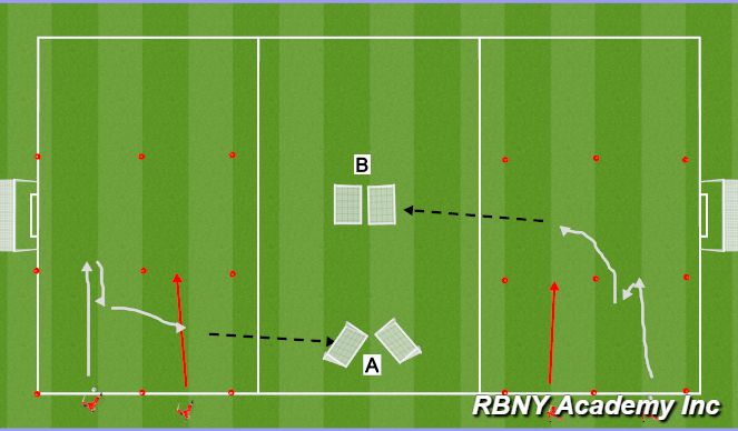 Football/Soccer Session Plan Drill (Colour): Semi/Fully opposed