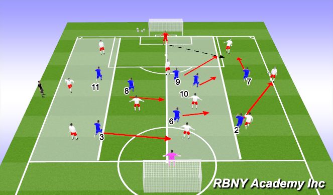 Football/Soccer Session Plan Drill (Colour): Against The Ball: 8v10 Pressing