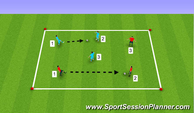 Football/Soccer Session Plan Drill (Colour): 2 vs. 1 With Direction
