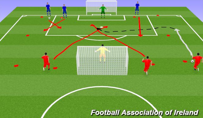 Football/Soccer Session Plan Drill (Colour): 3v0-3v2 Transition 