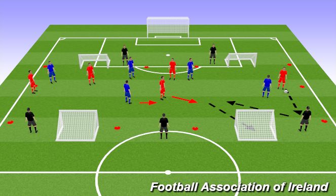 Football/Soccer Session Plan Drill (Colour): small sided game