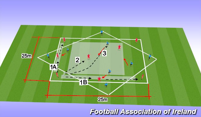 Football/Soccer Session Plan Drill (Colour): support angles , passing lanes .