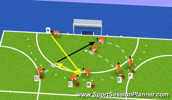 Hockey Session Plan Drill (Colour): Variant 2