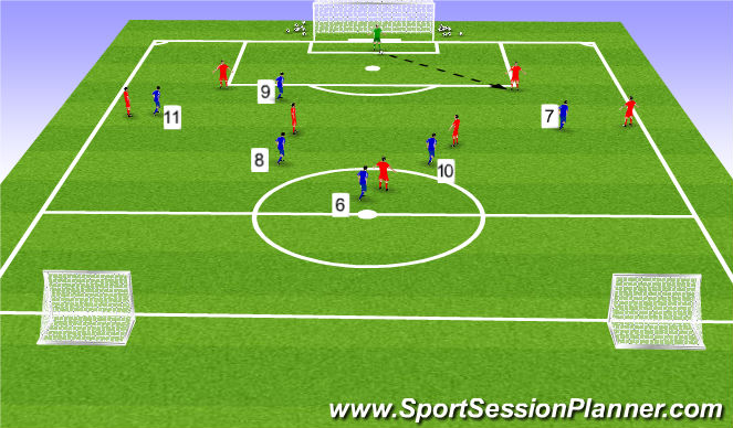 Football/Soccer Session Plan Drill (Colour): Phase of Play - Defending (high press)