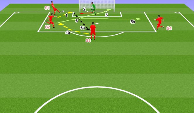 Football/Soccer Session Plan Drill (Colour): Option 3a to 4b