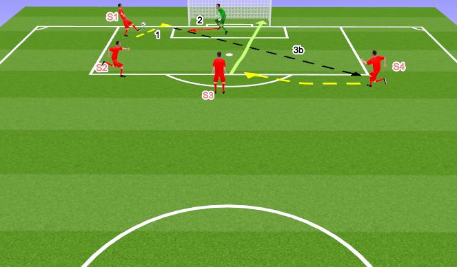 Football/Soccer Session Plan Drill (Colour): Option 3b to S3