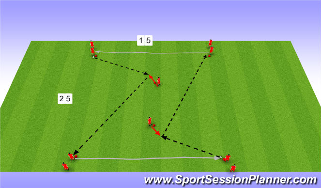 Football/Soccer Session Plan Drill (Colour): Passing Pattern # 1