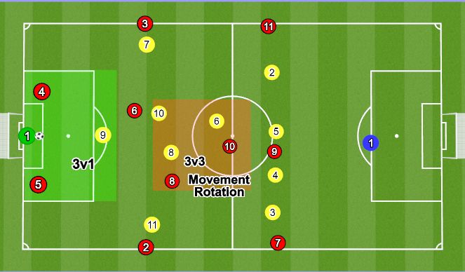 Football/Soccer: BUP v 1-4-3-3 (Tactical: Playing out from the back ...